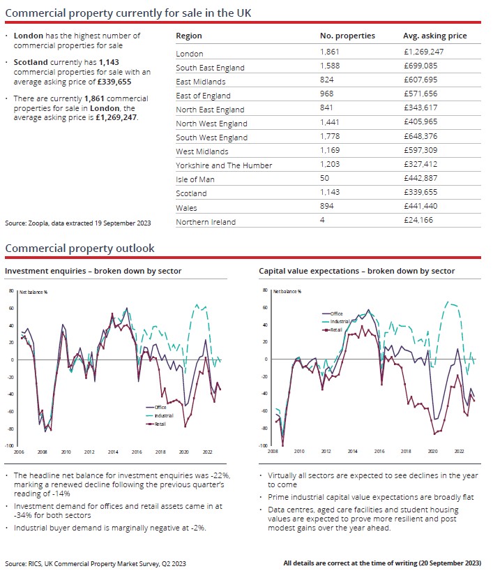 Property Market Review 2023